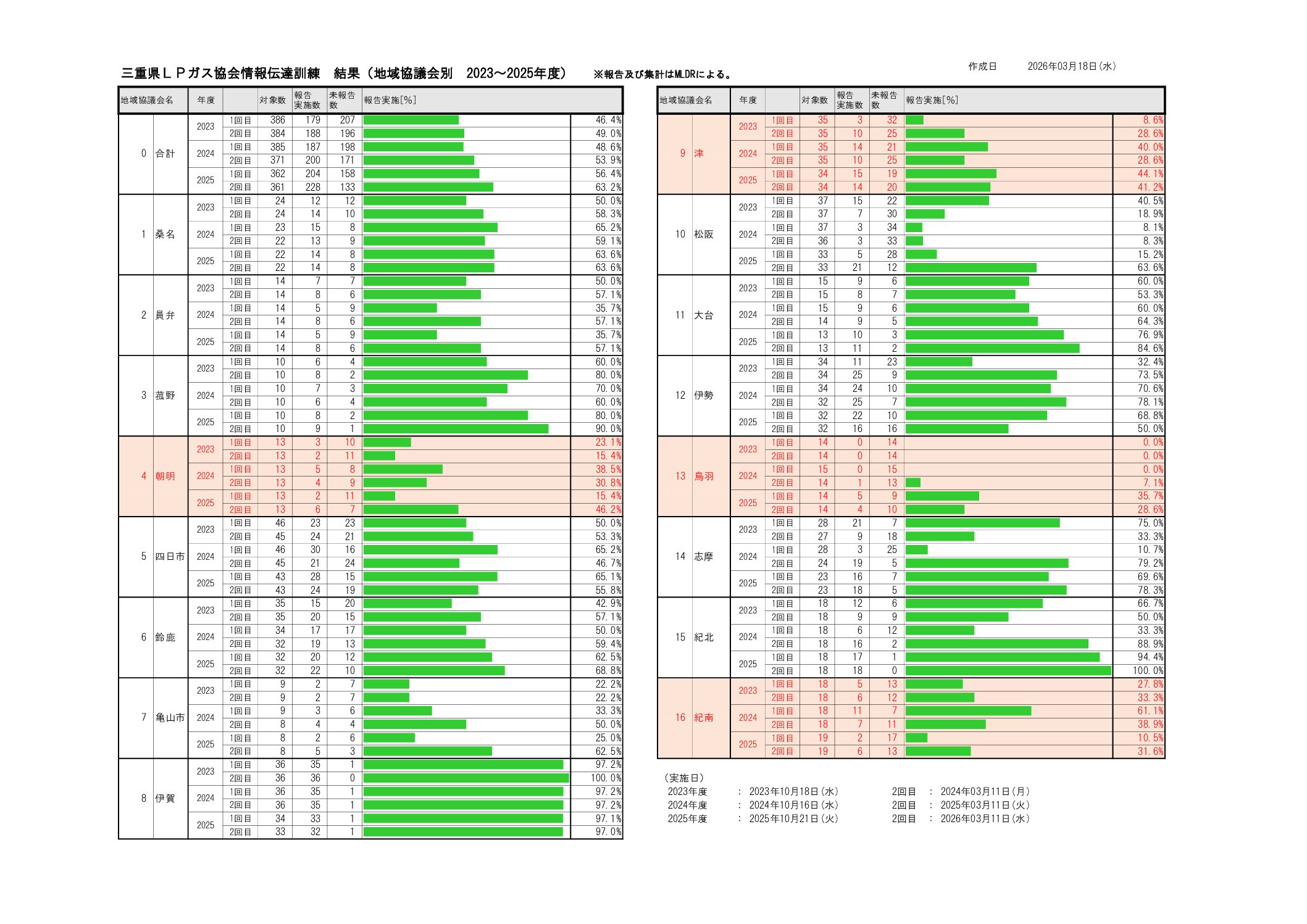 三重県ＬＰガス協会